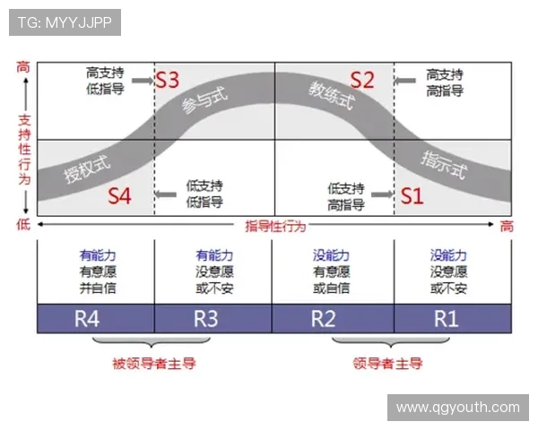 企业家能力提升路径解析:从创新思维到领导力全面发展